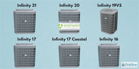 Carrier Air Conditioners Price List August 2024.